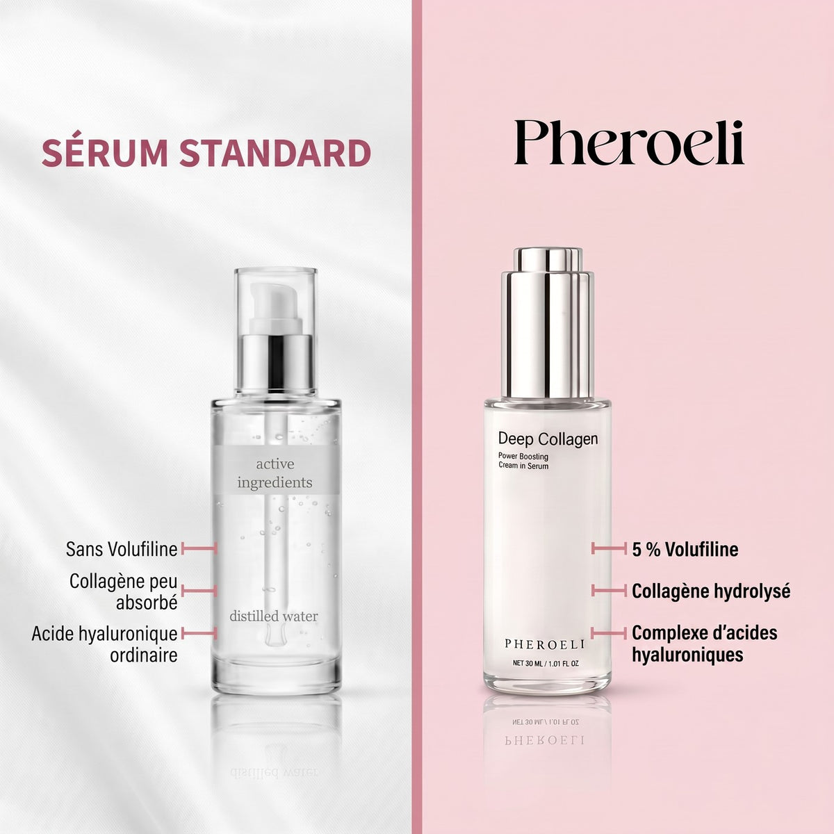 Sérum estándar vs Pheroeli
